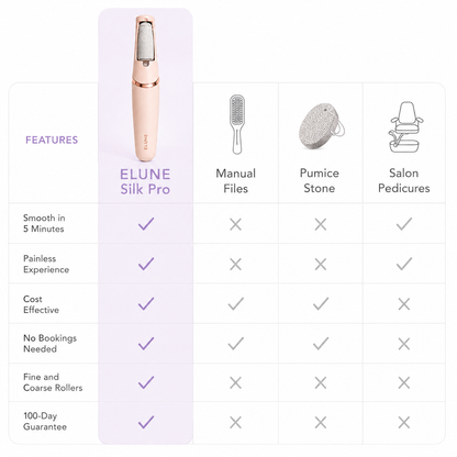 Elune™ Silk Pro