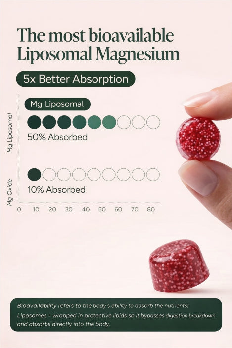 Bio Magnesium+ Ashwagandha Gummies